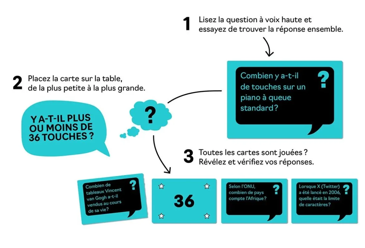 Au Pif !