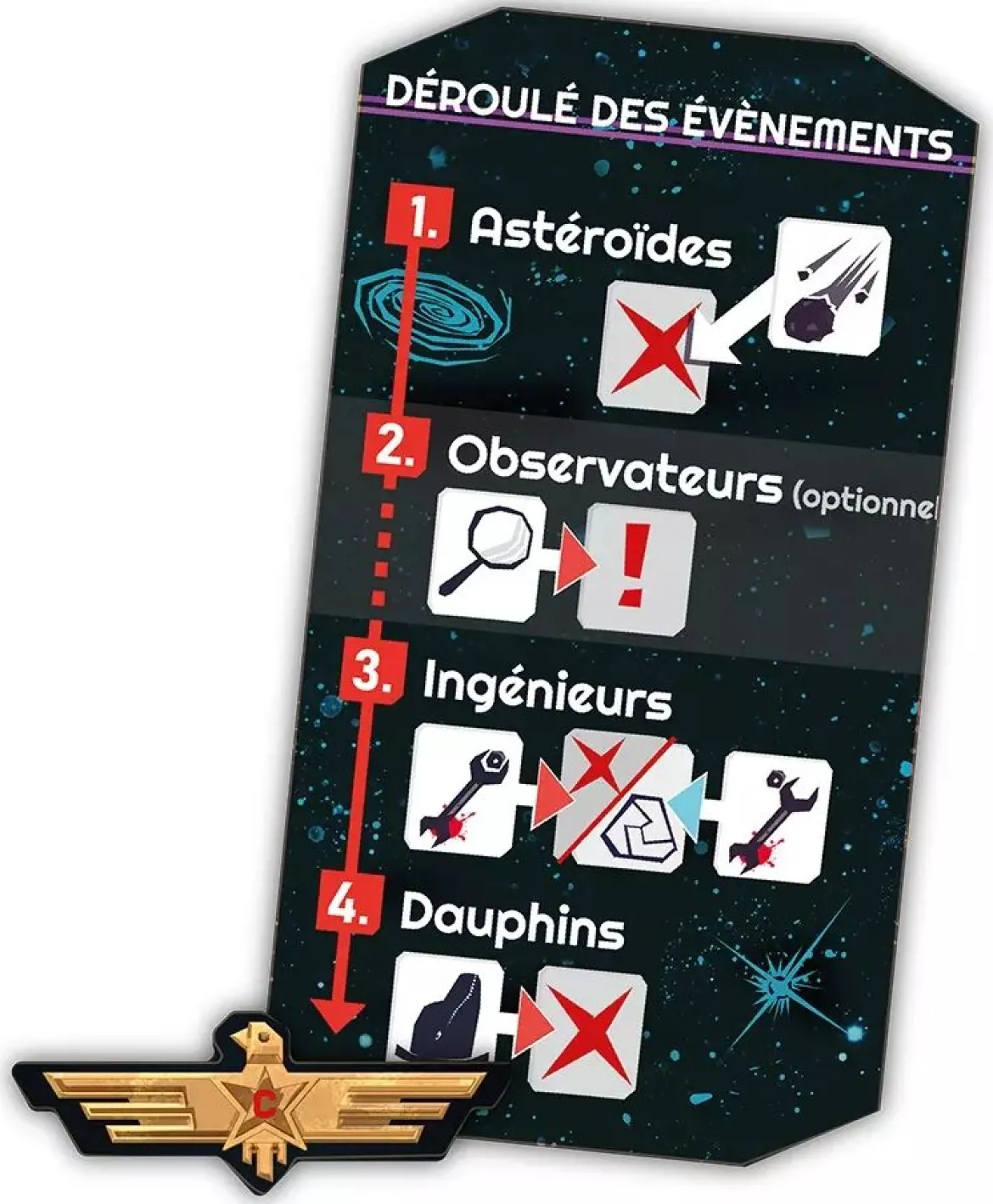 Dauphin Le 9ème Passager
