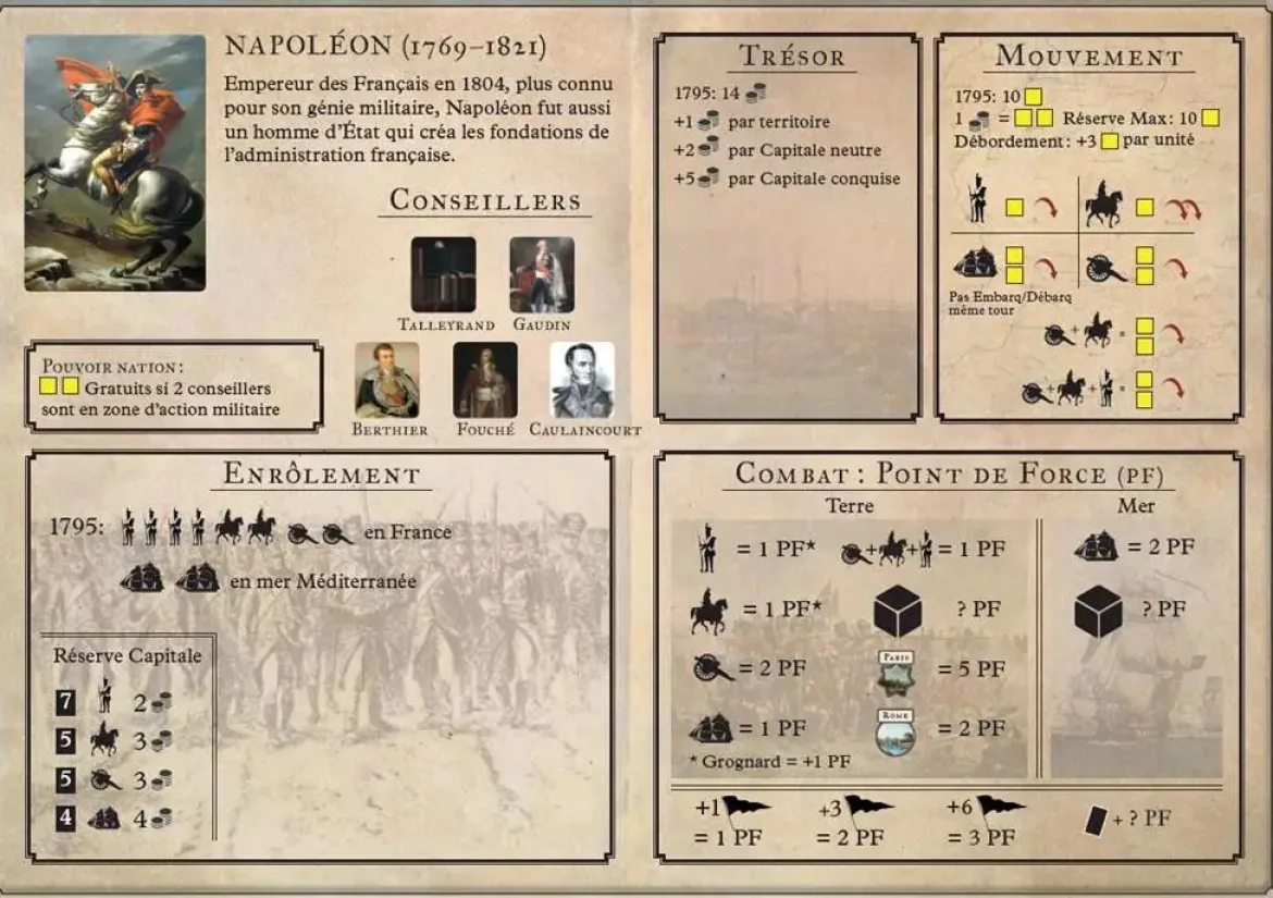 Les Conquêtes de Napoléon