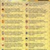 Logic Cards Jaune