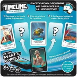 Timeline : Jeux & Loisirs